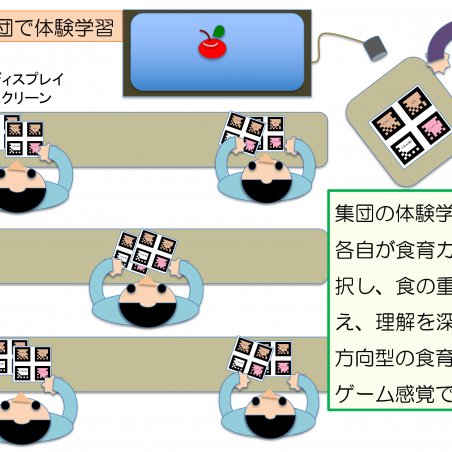 健康を食育・栄養教育支援システムで応援イメージ5