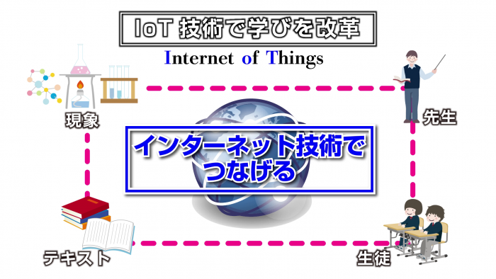 地域と共に・最先端の学習技術で次世代の学びを展開