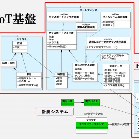 地域と共に・最先端の学習技術で次世代の学びを展開イメージ3