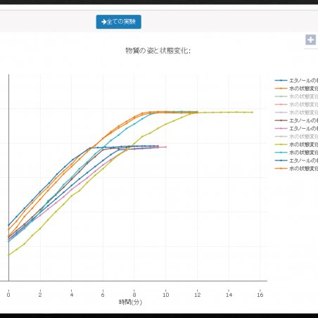 地域と共に・最先端の学習技術で次世代の学びを展開イメージ5