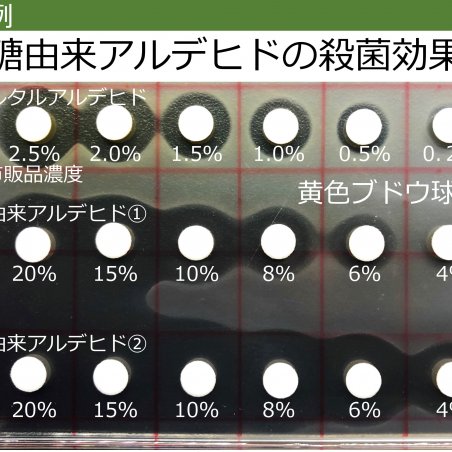 糖由来アルデヒド化合物は、ホルムアルデヒドの課題を解決するイメージ5