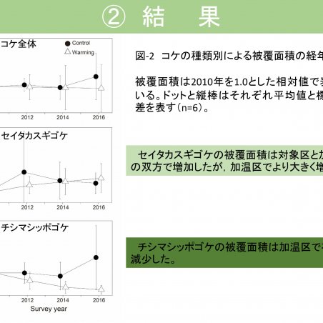 森林限界におけるコケの温暖化への応答実験イメージ7