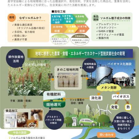 先端工学技術を融合して食・農分野に産業革命を起こす！イメージ1