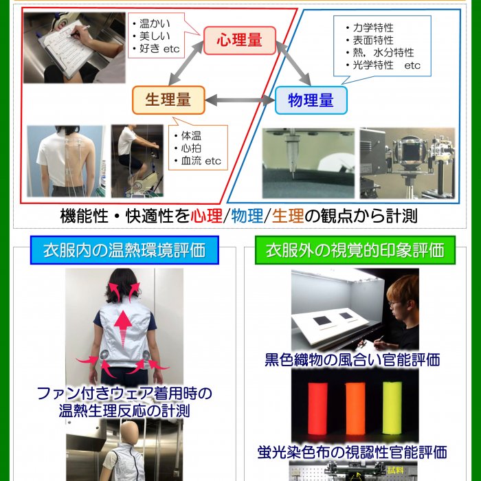 生活者の安全・安心に貢献する繊維製品の開発イメージ1