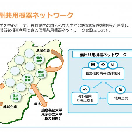 信州大学コアファシリティ　－地域に開かれた先端研究開発設備－イメージ6