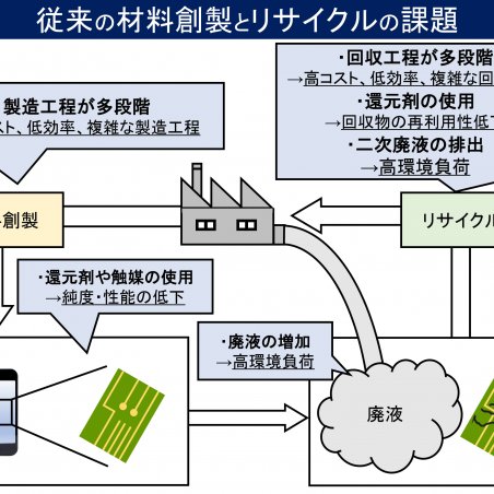 超音波と活性炭を組み合わせた水中溶存貴金属イオンの回収イメージ2