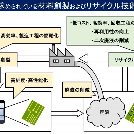 超音波と活性炭を組み合わせた水中溶存貴金属イオンの回収イメージ3