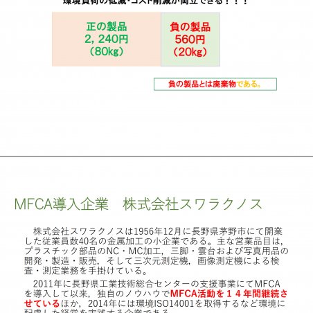 コスト削減・省エネ・省資源を同時実現するマテリアルフローコスト会計イメージ4