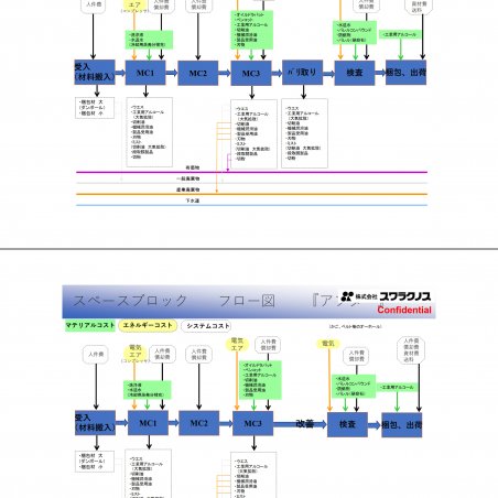 コスト削減・省エネ・省資源を同時実現するマテリアルフローコスト会計イメージ5