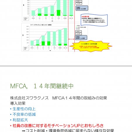 コスト削減・省エネ・省資源を同時実現するマテリアルフローコスト会計イメージ6