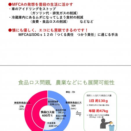 コスト削減・省エネ・省資源を同時実現するマテリアルフローコスト会計イメージ7