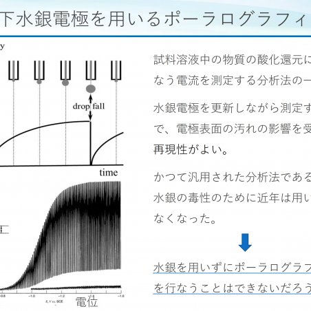 水銀を用いないポーラログラフィーイメージ2