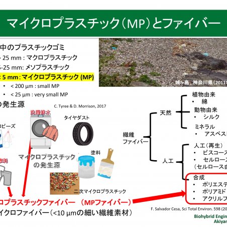 超音波でマイクロプラスチックを回収！イメージ2