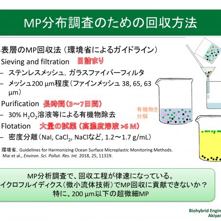 超音波でマイクロプラスチックを回収！イメージ3