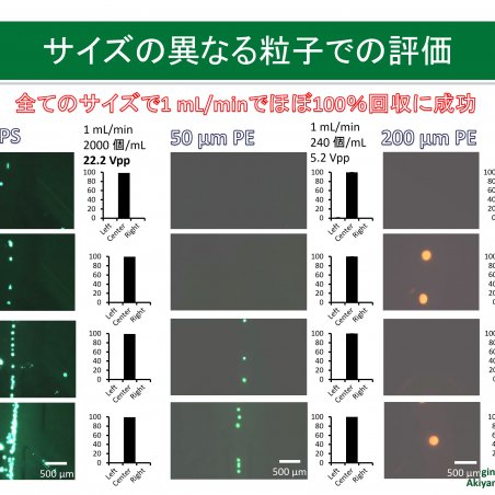 超音波でマイクロプラスチックを回収！イメージ7