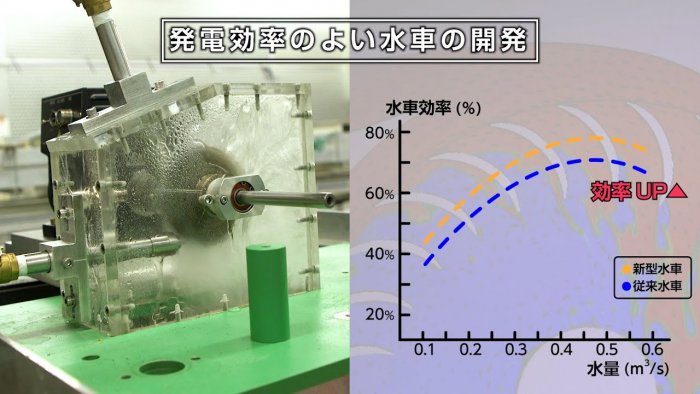 地域エネルギーを利活用する水力タービンの開発