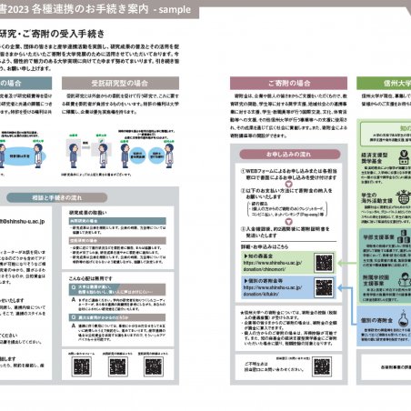 地域・社会との共創による価値創造を発信する「信州大学統合報告書」イメージ7
