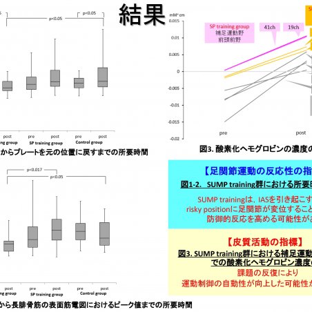 足関節捻挫の予防を目的とした反応性の測定・トレーニングシステムの開発イメージ7