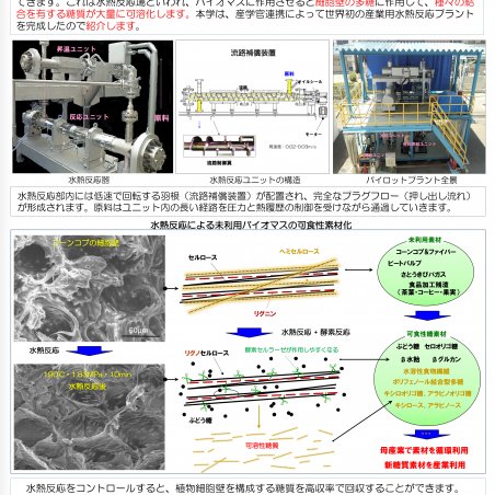 先端工学技術を融合して食・農分野に産業革命を起こす！イメージ2
