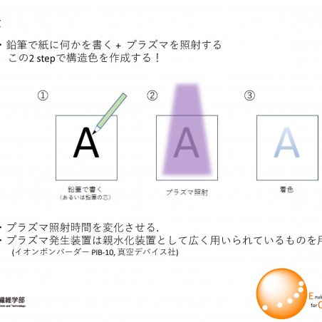 カラーインクなしで色を着けるイメージ4