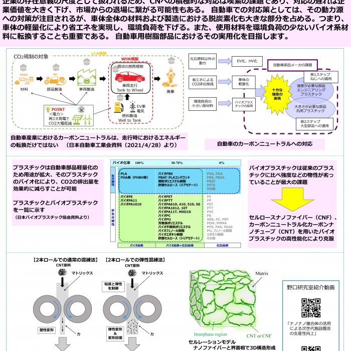 カーボンニュートラルに向けたバイオ・ナノコンポジットによる実用化開発イメージ1