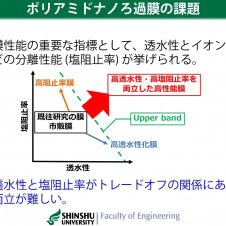ナノ材料フリーで実現した高透水性・高分離性能のナノろ過膜イメージ3