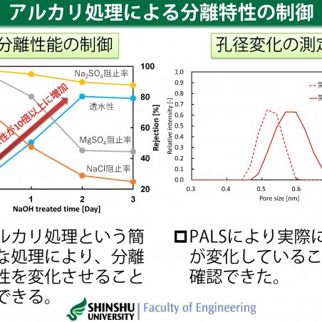 ナノ材料フリーで実現した高透水性・高分離性能のナノろ過膜イメージ5