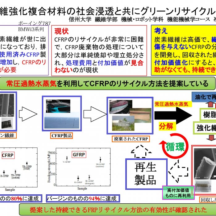 炭素繊維強化複合材料の社会浸透と共にグリーンリサイクルの実現イメージ1