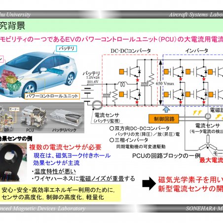 光で電流を測る「光プローブ式電流センサ」の開発イメージ2