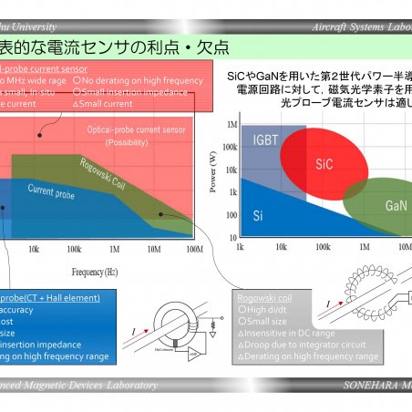 光で電流を測る「光プローブ式電流センサ」の開発イメージ3