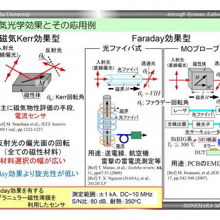 光で電流を測る「光プローブ式電流センサ」の開発イメージ4
