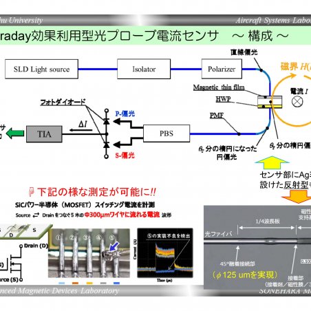 光で電流を測る「光プローブ式電流センサ」の開発イメージ6