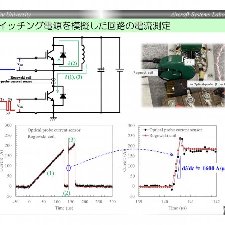 光で電流を測る「光プローブ式電流センサ」の開発イメージ7