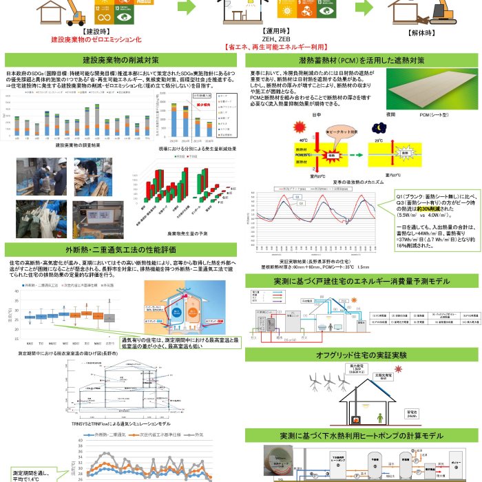 SDGsに対応した建築物の開発イメージ1