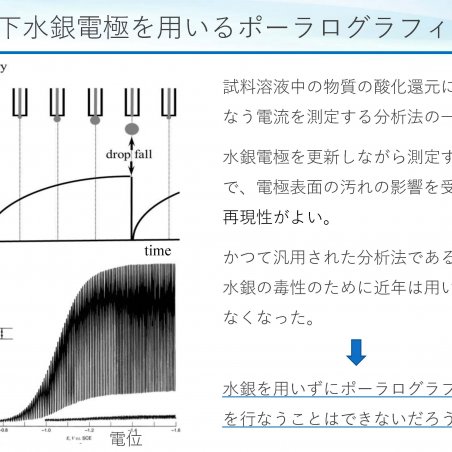 水銀を用いないポーラログラフィーイメージ2
