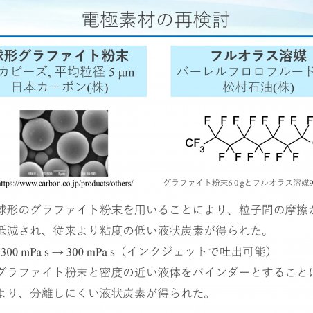 水銀を用いないポーラログラフィーイメージ5