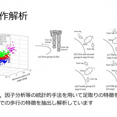 人間を知ることでロボットをより安全にイメージ5