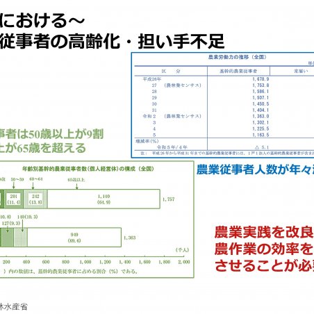 農業の生産効率を向上させるためにイメージ2