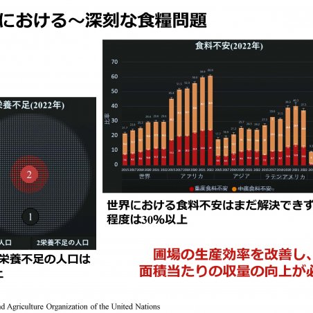 農業の生産効率を向上させるためにイメージ3