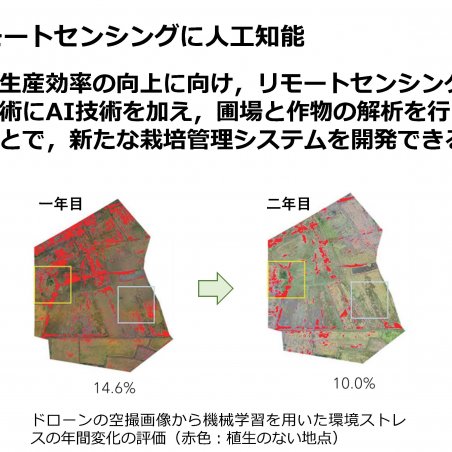 農業の生産効率を向上させるためにイメージ5