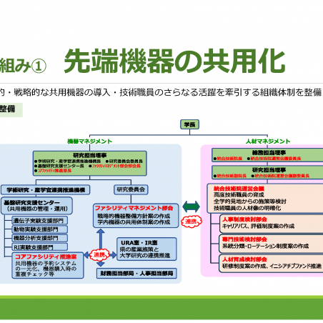 信州大学におけるコアファシリティ構築の取組みイメージ2