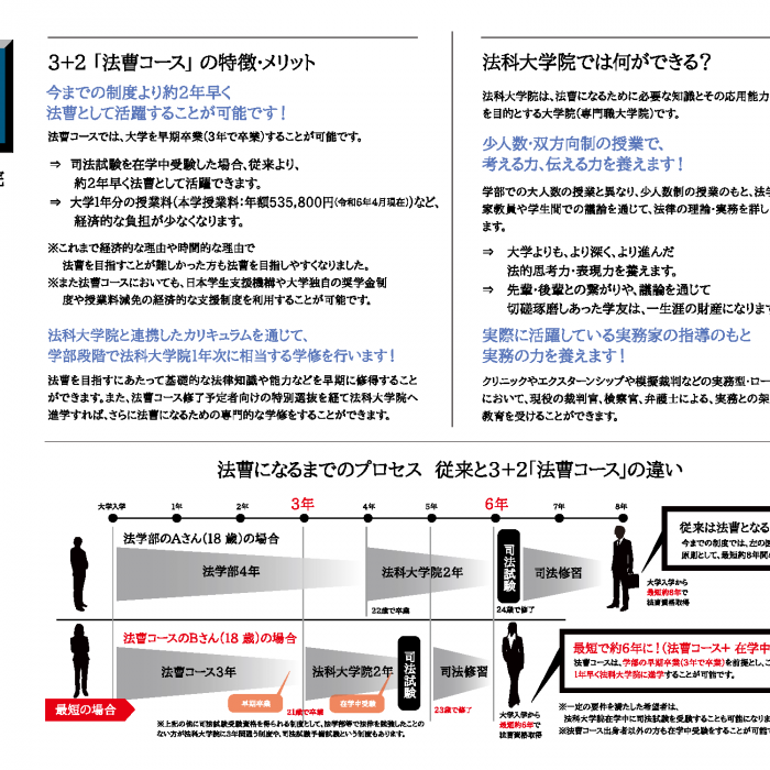 経法学部法曹養成プログラム－３年早期卒業で法科大学院へ進学イメージ1