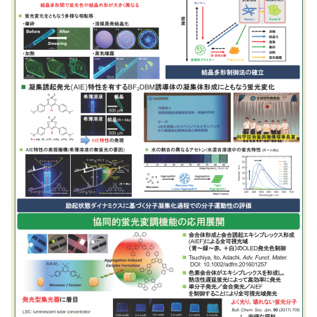 発光性有機固体材料の研究と応用イメージ2