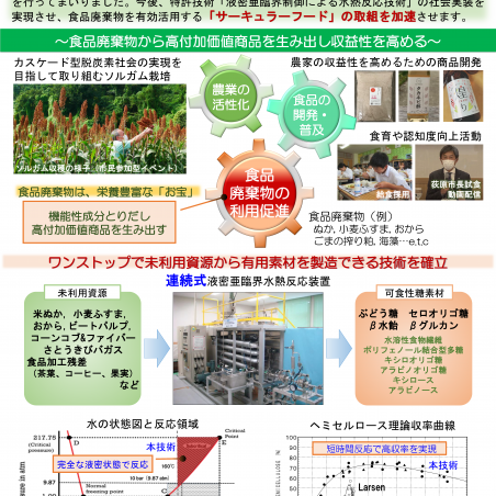 先端工学技術を融合して食・農分野に産業革命を起こす！イメージ2