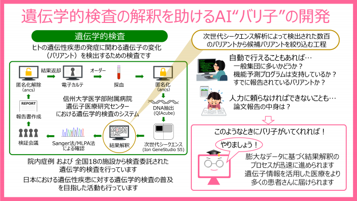 遺伝学的検査の解釈を助けるAI