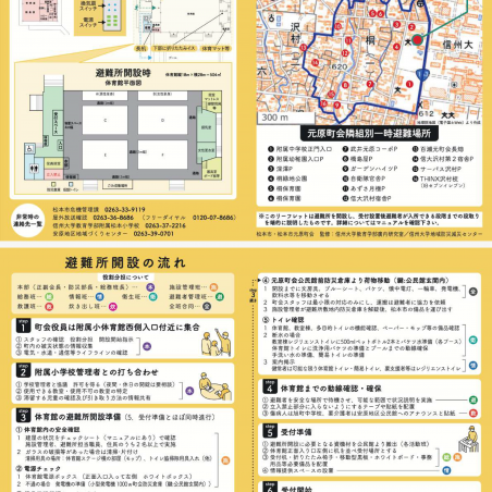 「自ら動く」防災減災人材育成と地域支援イメージ2