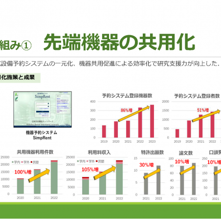 信州大学におけるコアファシリティ構築の取組みイメージ3