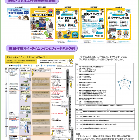 ラジオ工作を活用した「マイタイムライン」の取り組みイメージ2