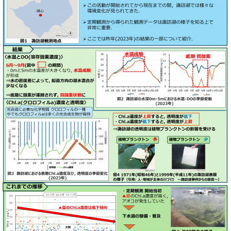 連続自動水質観測装置『すわこウォッチ』で諏訪湖の環境モニタリング(SSS5.0 諏訪湖水質観測プロジェクト)イメージ2