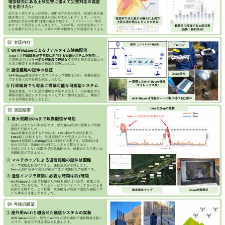 次世代長距離通信技術を使った山岳・中山間エリアにおける課題解決サービス創出イメージ2